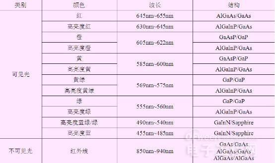 從頭到腳剖析LED 10.jpg
