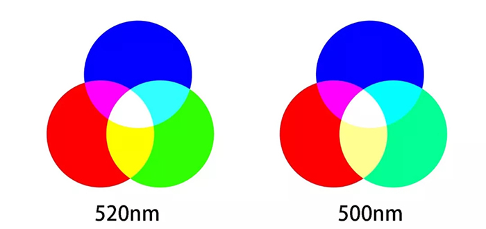 Micro LED全彩化與波長一致性問題，他們是如何解決的 12.webp.jpg