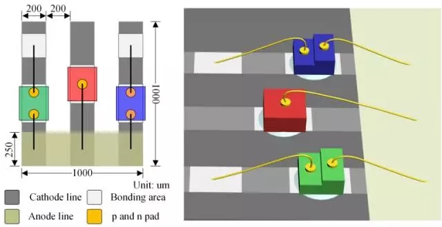 Micro LED全彩化與波長一致性問題，他們是如何解決的 3.webp.jpg