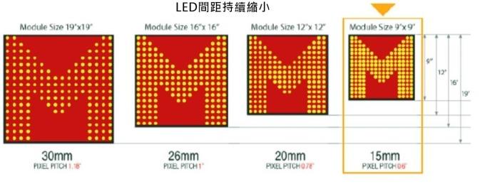 <a href=http://m.gdhjsme.com/xiaojianju/ target=_blank class=infotextkey>小間距</a>LED Mini LED Micro LED三種技術(shù)進(jìn)展及市場(chǎng)趨勢(shì) 2.jpg