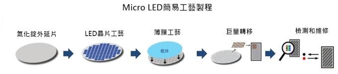 <a href=http://m.gdhjsme.com/xiaojianju/ target=_blank class=infotextkey>小間距</a>LED Mini LED Micro LED三種技術(shù)進(jìn)展及市場(chǎng)趨勢(shì) 5.jpg