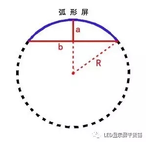 做弧形<a href=http://m.gdhjsme.com target=_blank class=infotextkey>led顯示屏</a>，弧的最小半徑需要多少 4.webp.jpg
