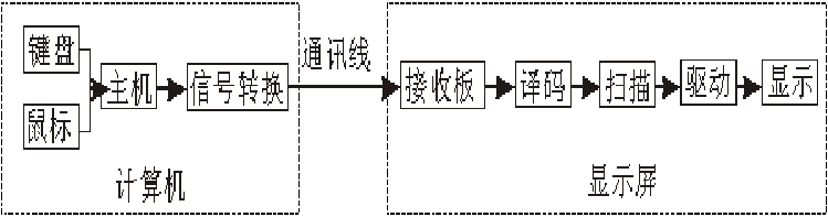 <a href=http://m.gdhjsme.com target=_blank class=infotextkey>led顯示屏</a>