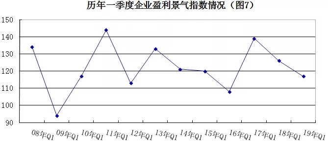 2019年安防行業(yè)一季度調(diào)查：經(jīng)濟(jì)低調(diào)開(kāi)局，下行壓力陡增 7.webp.jpg