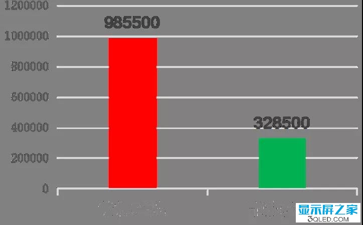 hello 如何測試<a href=http://m.gdhjsme.com target=_blank class=infotextkey>led顯示屏</a>是否真的節(jié)能？   技術(shù) forum