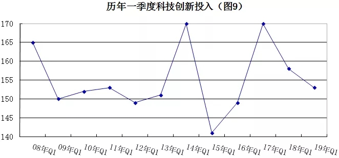 2019年安防行業(yè)一季度調(diào)查：經(jīng)濟(jì)低調(diào)開(kāi)局，下行壓力陡增 9.webp.jpg