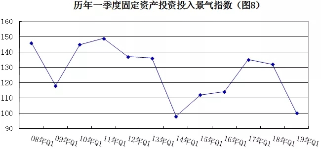 2019年安防行業(yè)一季度調(diào)查：經(jīng)濟(jì)低調(diào)開(kāi)局，下行壓力陡增 8.webp.jpg