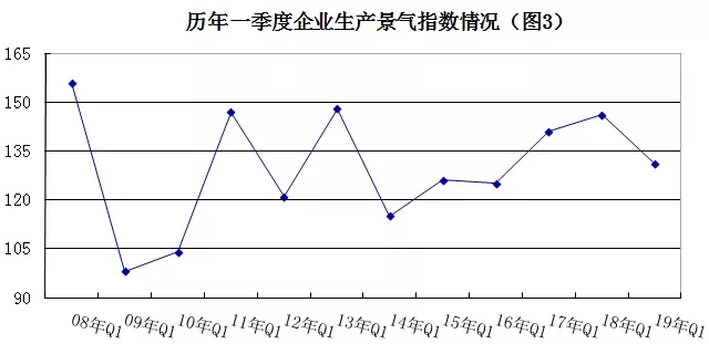 2019年安防行業(yè)一季度調(diào)查：經(jīng)濟(jì)低調(diào)開(kāi)局，下行壓力陡增 3.webp.jpg