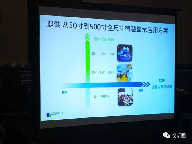 行業(yè)迎來洗牌期 選擇多元化顯示或?qū)⑹峭队捌髽I(yè)的“突圍之道” 2.webp.jpg 行業(yè)迎來洗牌期 選擇多元化顯示或?qū)⑹峭队捌髽I(yè)的“突圍之道” 2.webp.jpg