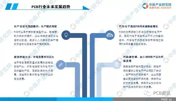 2019年中國PCB行業(yè)市場前景研究報告 6.webp.jpg