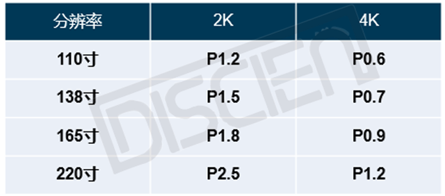 超大會(huì)議室：LED會(huì)議一體機(jī)與LCD拼接的競爭關(guān)系 2.png