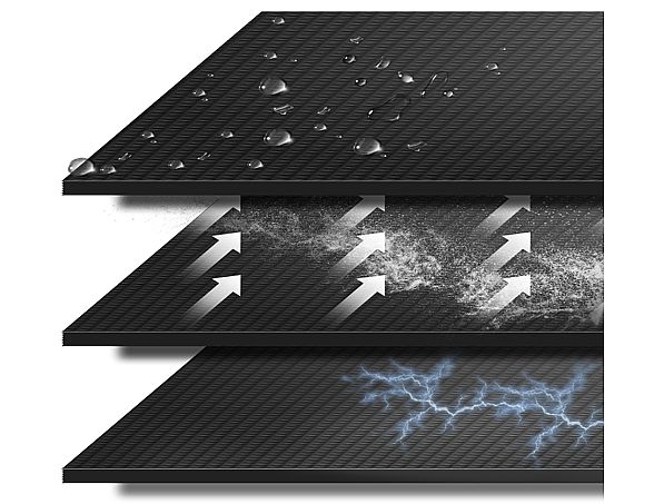 防水、防塵、防靜電功能