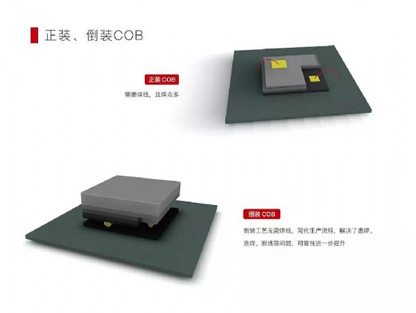 超高清顯示時(shí)代，LED封裝技術(shù)與時(shí)俱進(jìn)