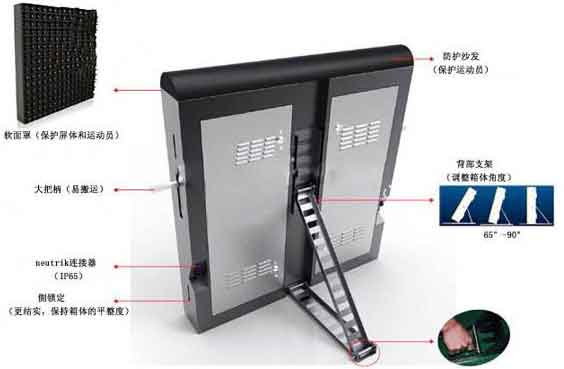 球場圍欄<a href=http://m.gdhjsme.com target=_blank class=infotextkey>led顯示屏</a>箱體結(jié)構(gòu)特點
