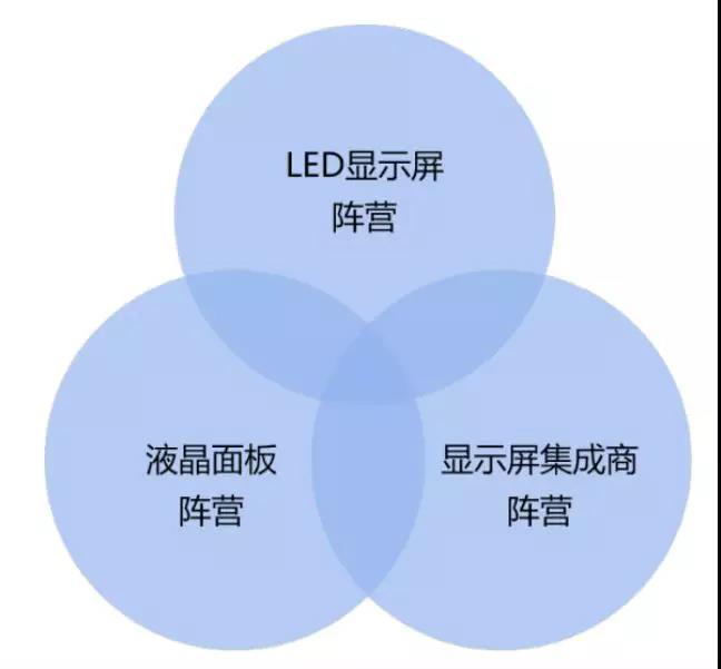 90秒看懂:中國(guó)品牌主宰的<a href=http://m.gdhjsme.com target=_blank class=infotextkey>led顯示屏</a>產(chǎn)業(yè) 16.jpg 90秒看懂:中國(guó)品牌主宰的<a href=http://m.gdhjsme.com target=_blank class=infotextkey>led顯示屏</a>產(chǎn)業(yè) 16.jpg