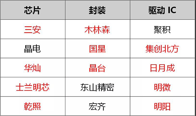 90秒看懂:中國(guó)品牌主宰的<a href=http://m.gdhjsme.com target=_blank class=infotextkey>led顯示屏</a>產(chǎn)業(yè) 8.jpg 90秒看懂:中國(guó)品牌主宰的<a href=http://m.gdhjsme.com target=_blank class=infotextkey>led顯示屏</a>產(chǎn)業(yè) 8.jpg