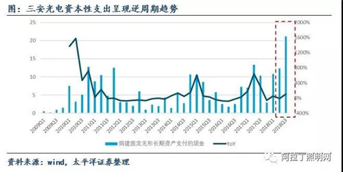 關(guān)于LED芯片周期性的思考：優(yōu)秀企業(yè)怎樣應(yīng)對行業(yè)低谷 4.jpg