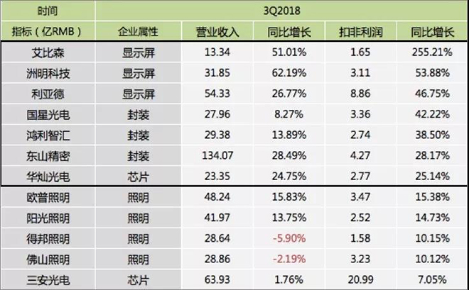 90秒看懂:中國(guó)品牌主宰的<a href=http://m.gdhjsme.com target=_blank class=infotextkey>led顯示屏</a>產(chǎn)業(yè) 9.jpg 90秒看懂:中國(guó)品牌主宰的<a href=http://m.gdhjsme.com target=_blank class=infotextkey>led顯示屏</a>產(chǎn)業(yè) 9.jpg